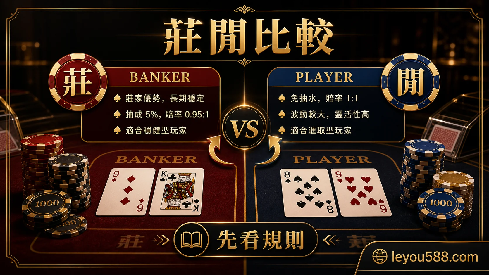 百家樂莊閒比較與規則提醒