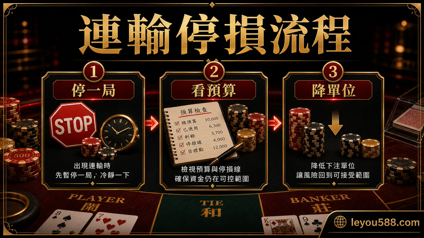 百家樂連輸停損流程
