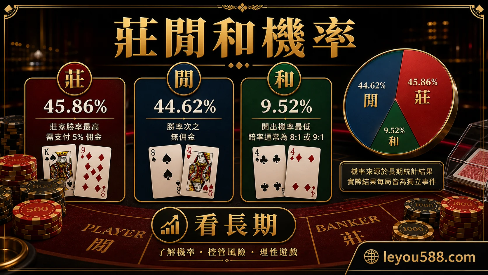 百家樂莊閒和機率比較