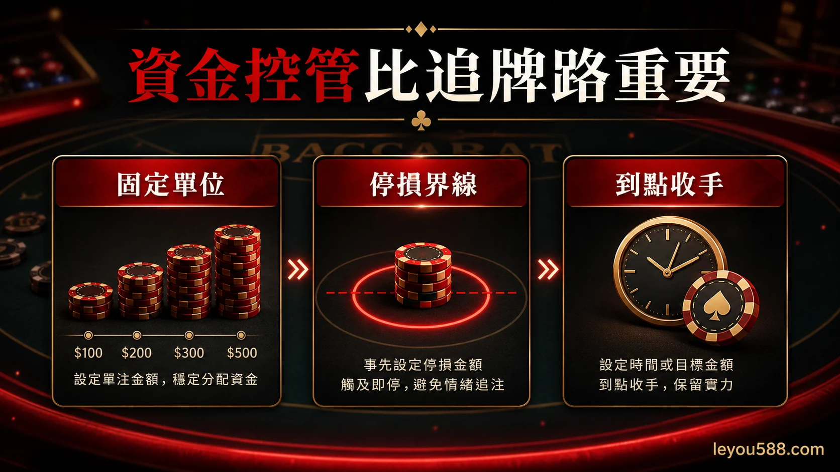 百家樂資金控管:固定單位、停損界線與到點收手