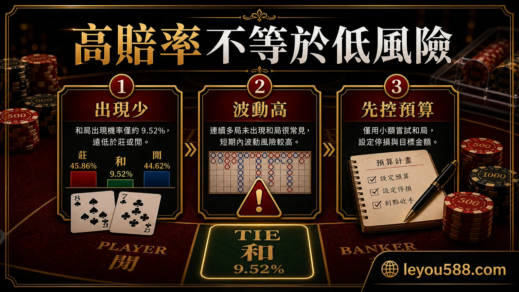 百家樂和局高賠率不等於低風險