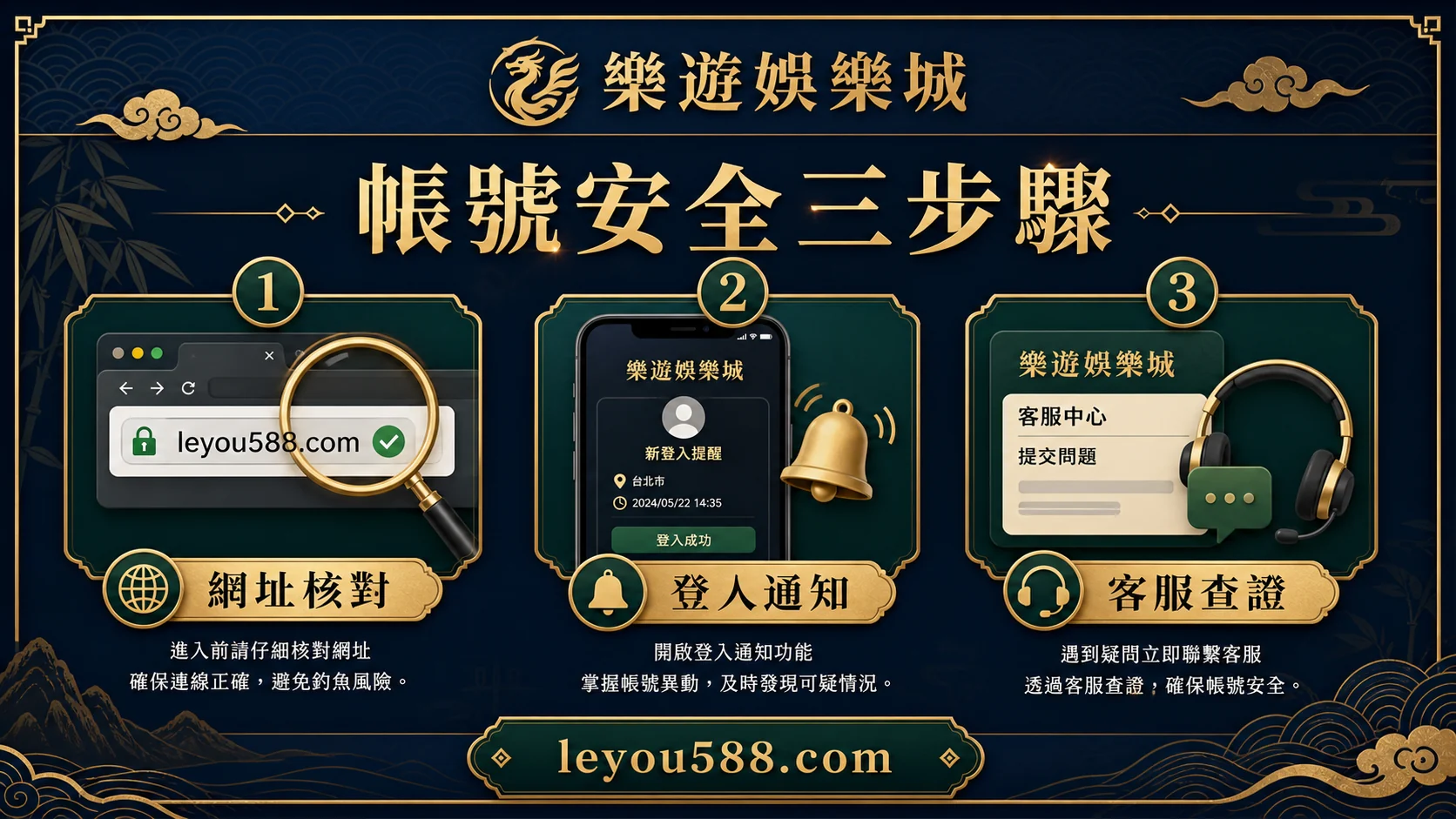 網址核對登入通知與客服查證示意圖
