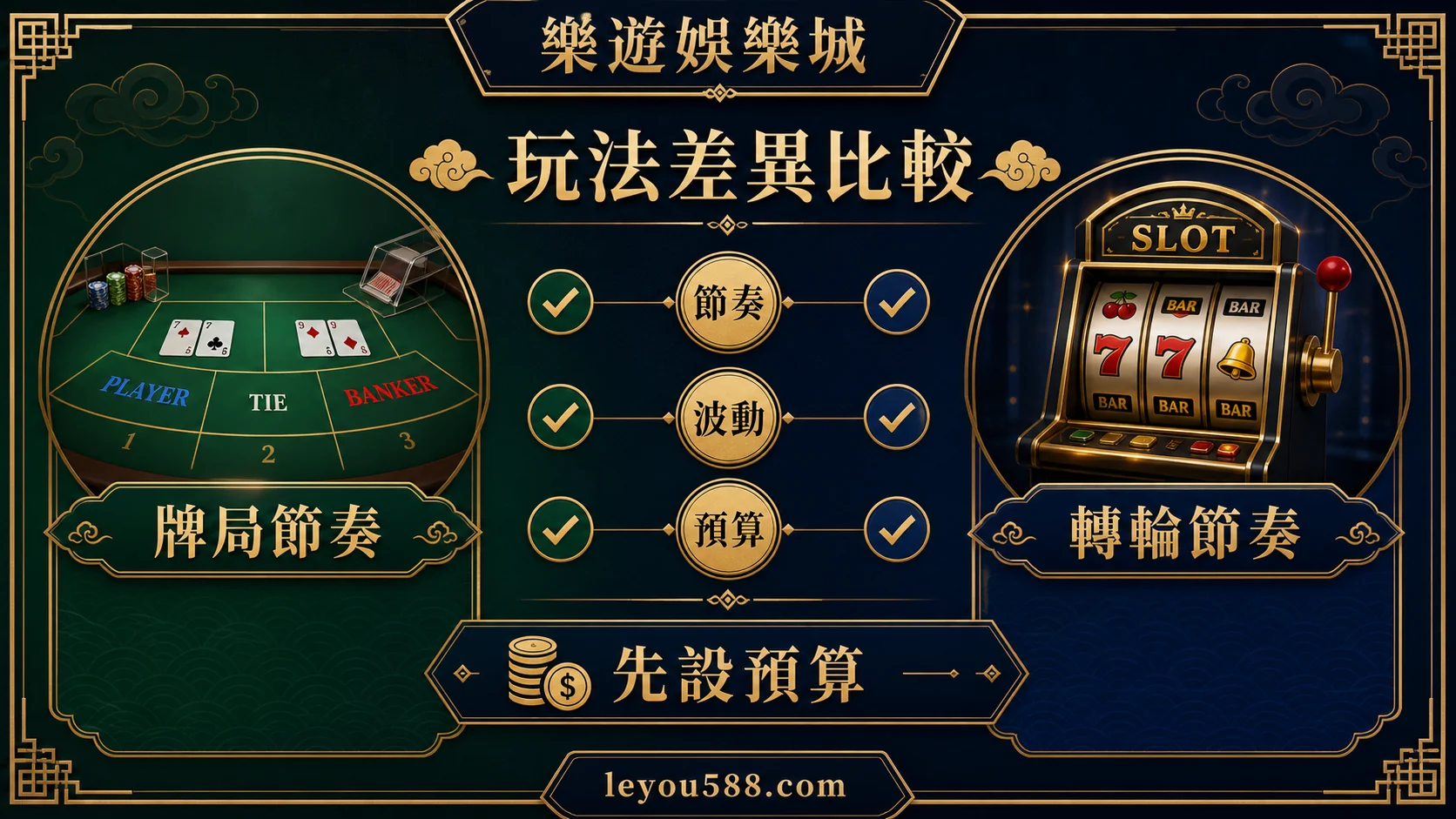 百家樂與老虎機節奏波動預算比較圖