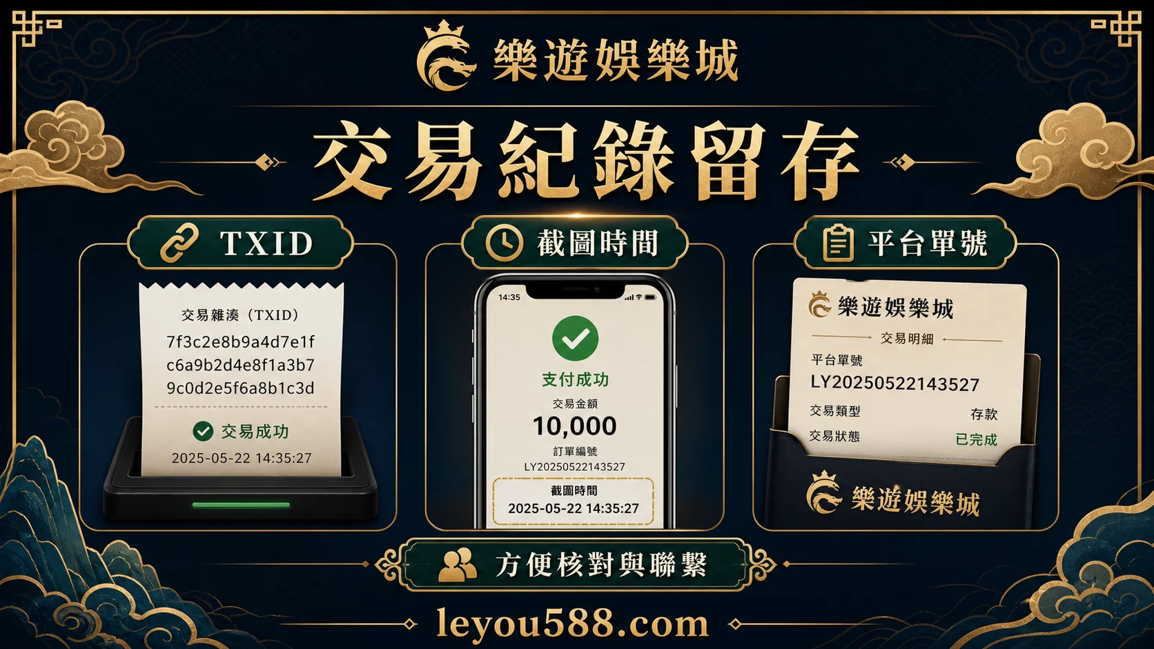 TXID 截圖時間與平台單號留存示意圖
