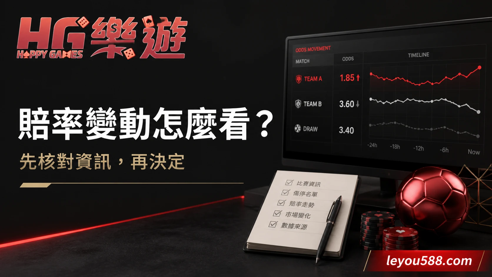 體育賠率變動怎麼看?下注前的資訊核對與跳過條件特色封面圖