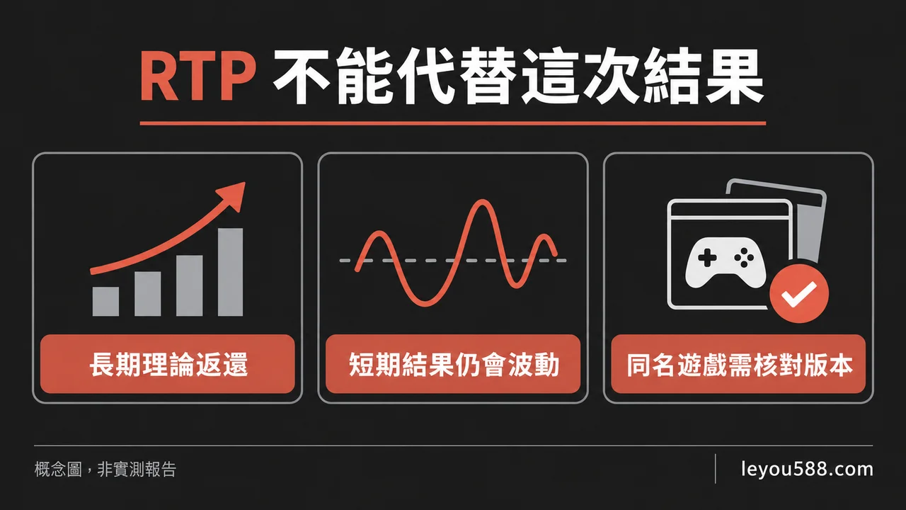 老虎機怎麼選？先核對版本、規則與玩法差異：說明圖2