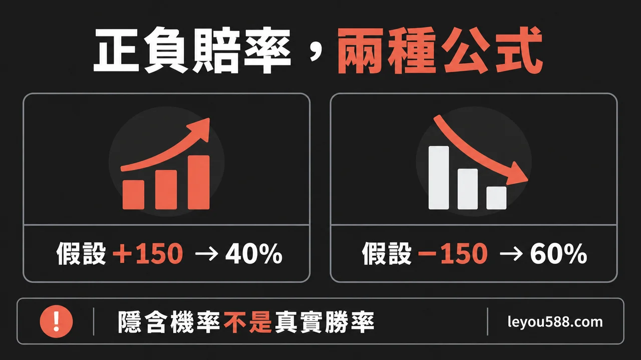 NBA 美金盤賠率怎麼換算？隱含機率、莊家利潤與計算例子：說明圖1