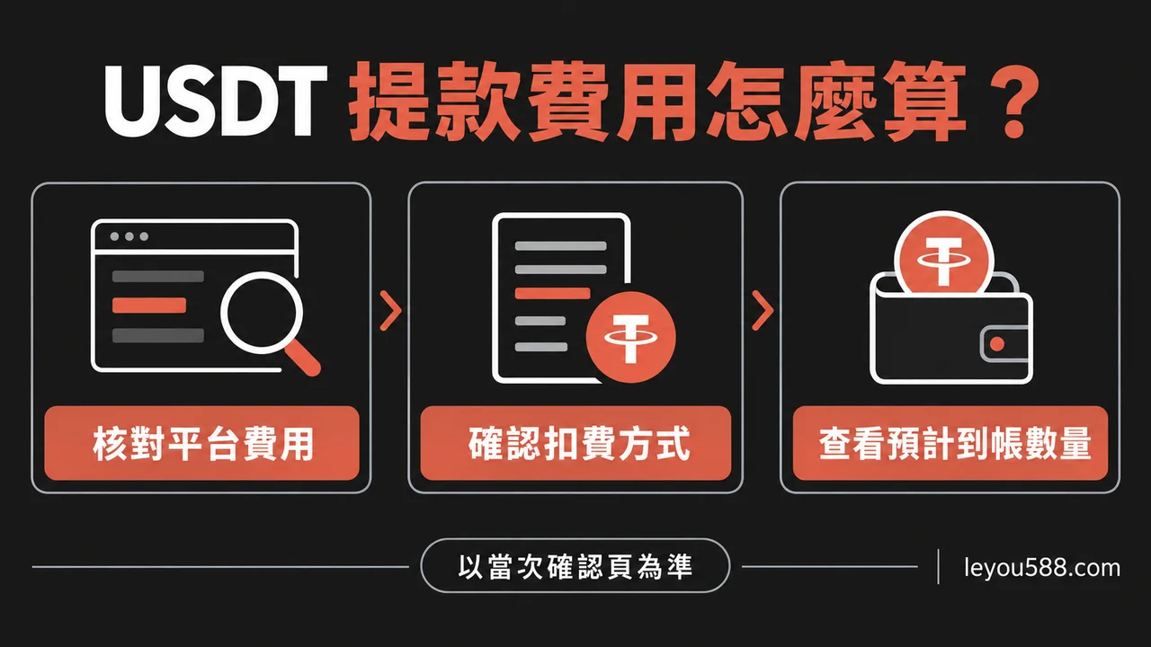 USDT 提款費用怎麼算？平台費、網路費與實際到帳金額