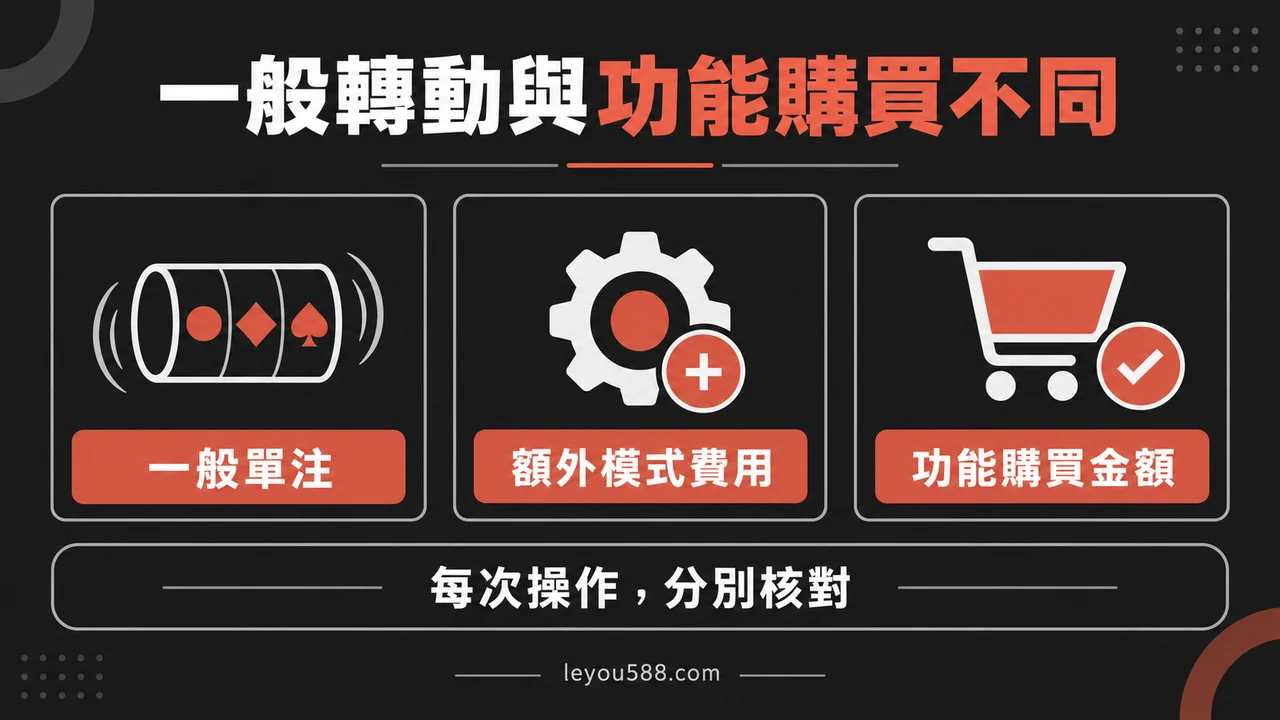 老虎機投注前怎麼核對設定？版本、單注金額與規則資訊：說明圖2