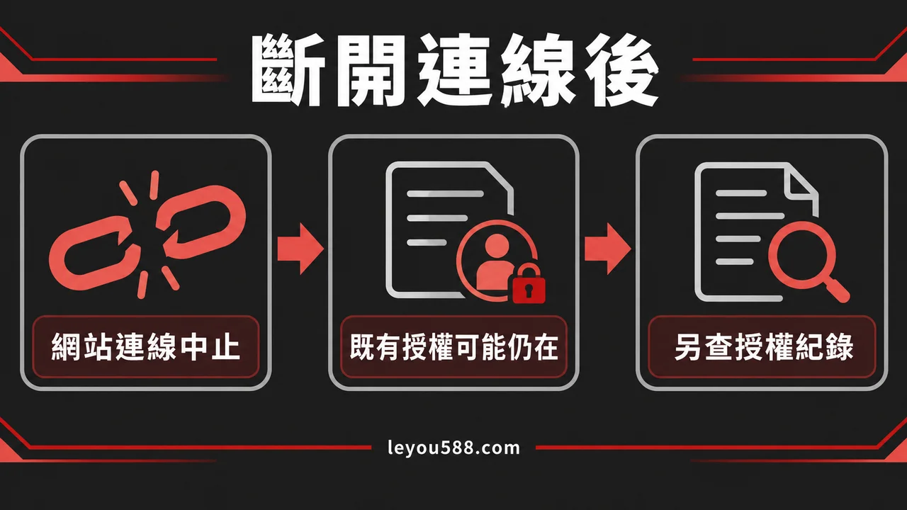 USDT 錢包授權要撤銷嗎？斷開連線與代幣授權的差別：說明圖1