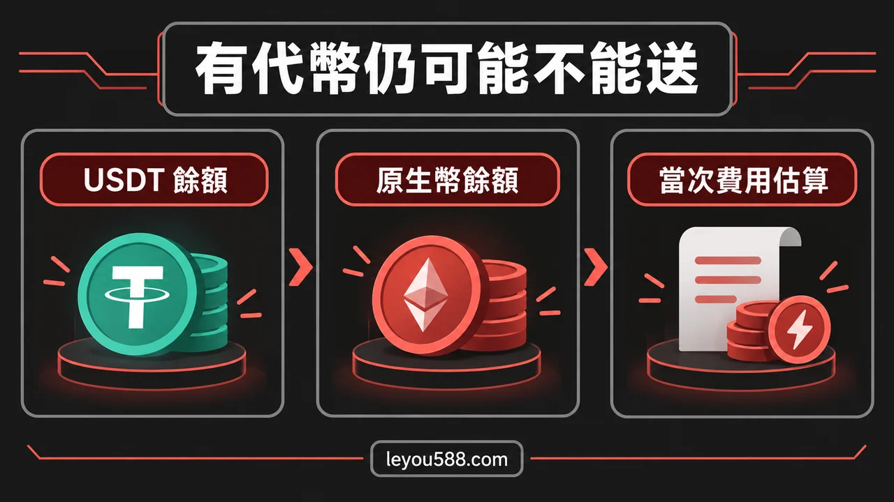 自託管錢包有 USDT 卻送不出去？先分清 Gas 與平台提領費：說明圖2
